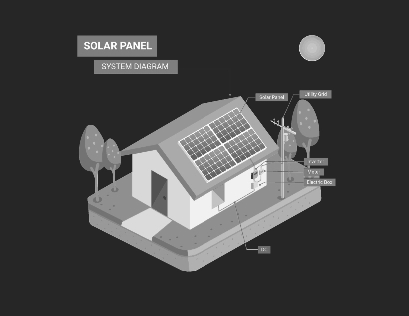 Solar Panel Installation Beaumont TX Texas Solar Power Systems